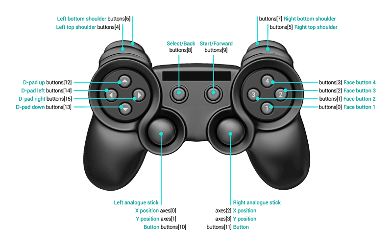 Generic Controller Layout